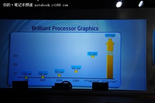 Intel CES媒体日 下代超极本CPU