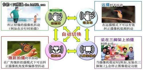 CES展会直击 佳能新发6款LEGRIA摄像机