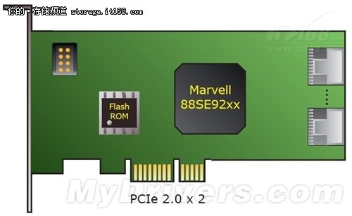 Marvell首发PCIe 2.0x2 SATA 6Gbps主控