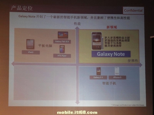 三星智尚 领袖GALAXY Note线下活动小记