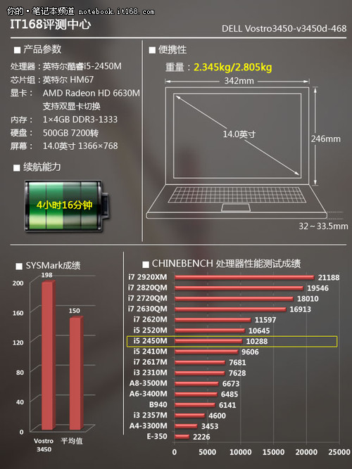 整机性能均衡 可运行主流3D游戏