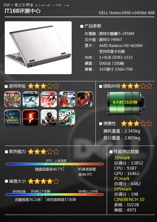 IT168评测中心观点