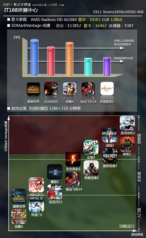 整机性能均衡 可运行主流3D游戏