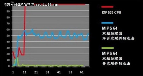 侠诺GQF630双核路由器特点介绍