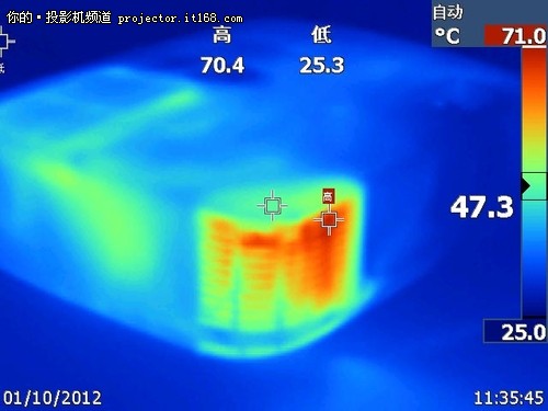 NEC NP-M260W+投影机性能客观测试