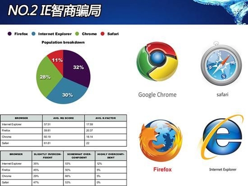 疯狂互联网：2011年十大科技奇闻趣事