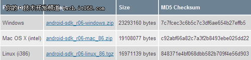 3、安装Android SDK