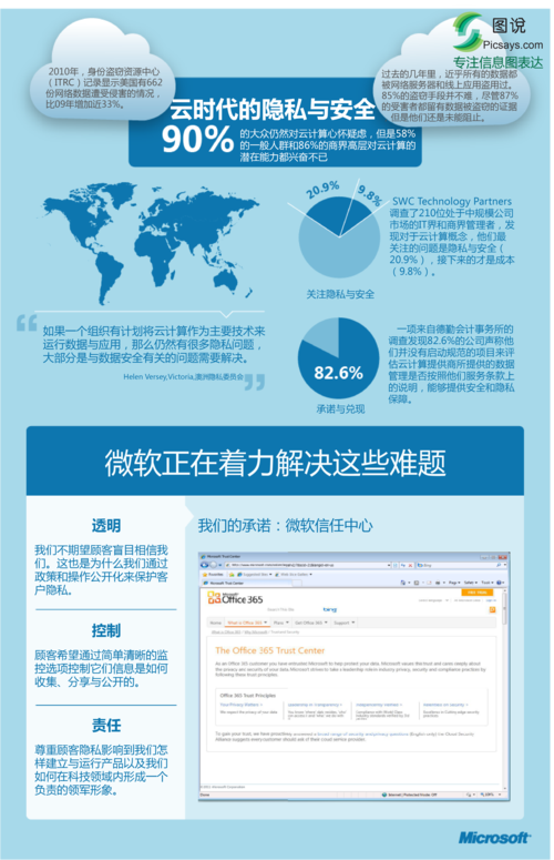 [信息图表]微软：云时代的隐私与安全