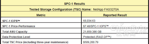 SPC-1成绩汇总分析、引发的疑问