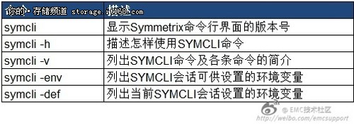 EMC存储阵列小工具SYMCLI使用技巧分享