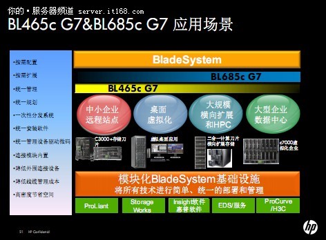 重点新品解析　