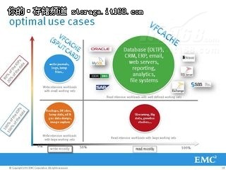 VFCache產品架構及未來升級