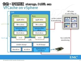 VFCache產品架構及未來升級