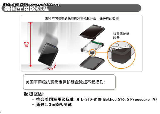 巴法络HD-PZU3移动硬盘评测