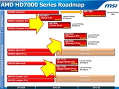 微星内部文件泄露HD7000显卡系列规划