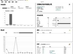 abas ERP荣获CIO信赖产品奖