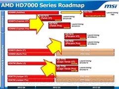 国内外特殊对待 HD7700/7800将陆续上市