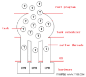 开发者必看：2012三个技术点慎重考虑