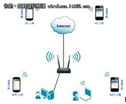 IT168首家:D-Link云路由手把手详细设置