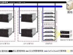 浪潮中标北京大学高性能计算研究项目