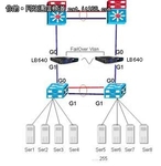 梭子鱼保险公司负载均衡应用解决方案