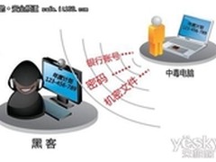 APT攻击悄然来袭 企业信息面临精准打击