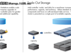 谁将是最后胜利者：统一存储VS融合存储