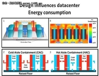 减少PUE八式 增强数据中心能效