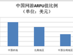 全球化研发将打破网络游戏品质瓶颈