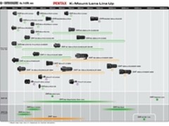 星头赫然在列 宾得新年镜头线路图曝光