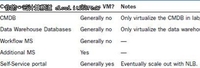 管理员必备：SQL Server2008虚拟化文档