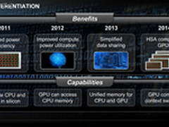 任意切换 AMD 2014年实现完整版Fusion