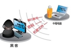 APT攻击来袭 企业信息面临“精准打击”