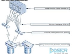 专家分享：存储虚拟化究竟是如何运作？
