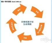 服务器存储虚拟技术让容灾方案高效合算