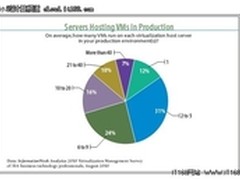 服务器虚拟化带来的网络现状及问题分析