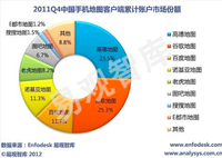 谷歌下神坛 手机地图王者宝座让位高德