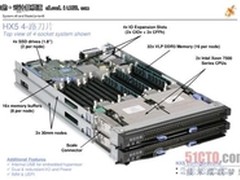 私有云看刀解析HX5适宜建云的三点理由