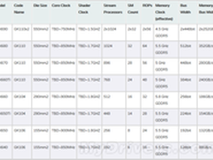 比HD7970快45%:GTX600系列规格性能曝光