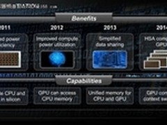 AMD：2014年CPU/GPU将完全融合 
