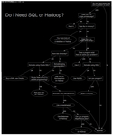 SQL还是Hadoop？选用何种工具处理数据