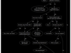 SQL还是Hadoop？选用何种工具处理数据