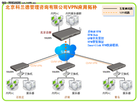 信息化喷力 侠诺SSL VPN助力北京科兰德
