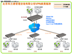 信息化喷力 侠诺SSL VPN助力北京科兰德
