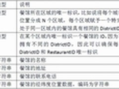 阿里云ODPS：大规模离线数据分析处理