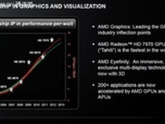 AMD确认发展关键 继续保持GPU性能领先