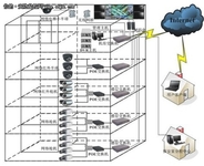 浅析智能大厦网络视频监控的系统应用