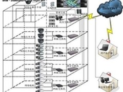 浅析智能大厦网络视频监控的系统应用