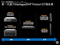 HP ProLiant+AMD推土机 共创2012云未来