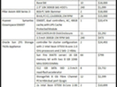 中端存储趋势：x86、SSD缓存和虚拟化